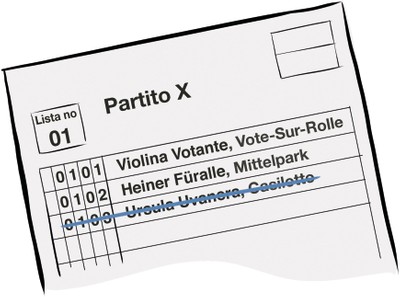 Immagine di una scheda elettorale prestampata sulla quale è stato stralciato il nome di una candidata